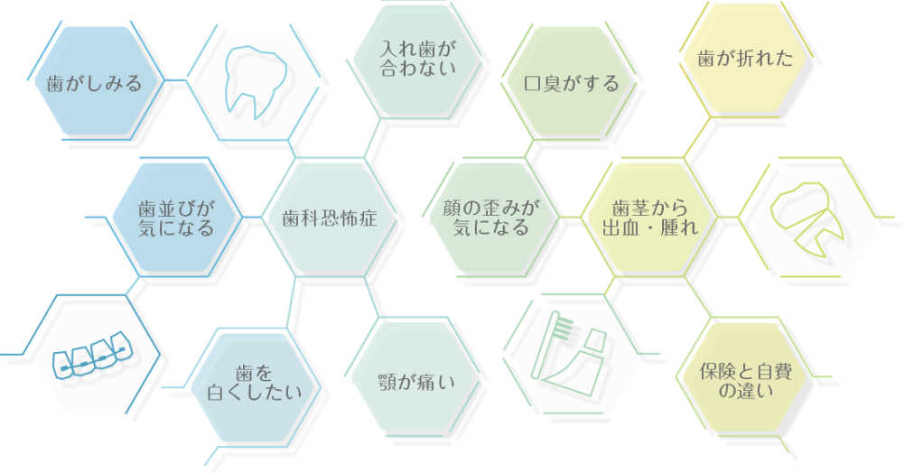 症状別お悩み画像